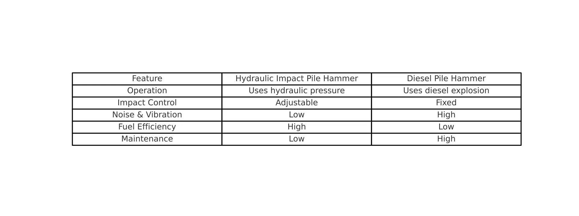 Pile_Hammer_Comparison